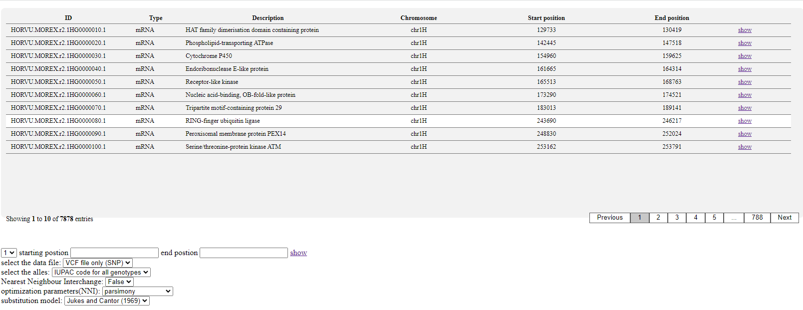 GitHub - Sanjeevan-informatik/VCFToPhylogenetic · GitHub