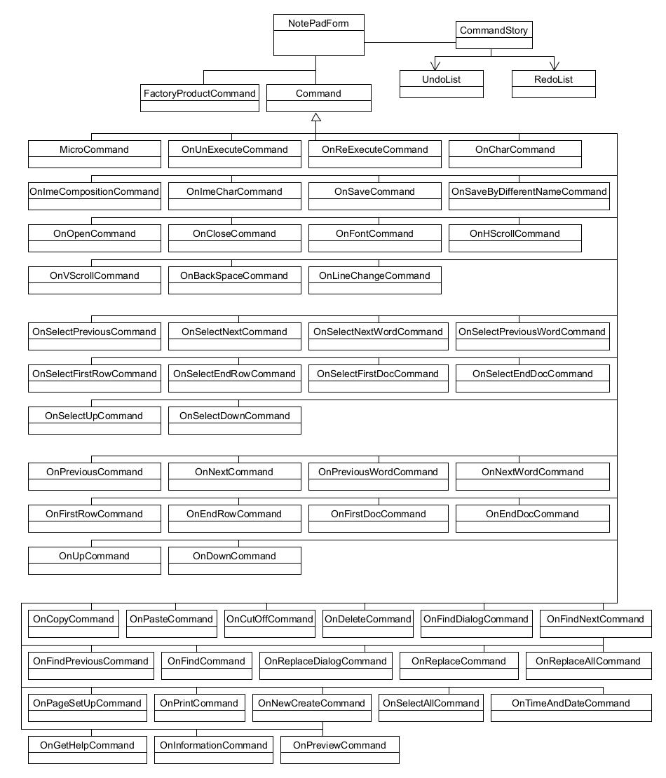 GitHub - shin4821/NotePad20211130: 메모장 · GitHub