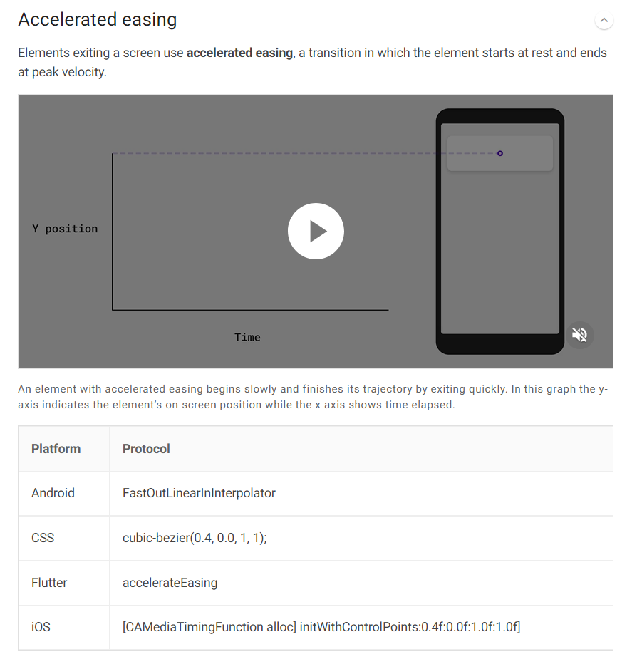 [Docs] Material Motion Easings are Documented using a Deprecated Format · Issue 106 · material