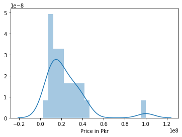 GitHub - WajeehAhmed/Housing-Price-Analysis: This project contain ...