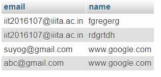 GitHub - Prashant-Dwivedi-08-01/sql-cheat-sheet