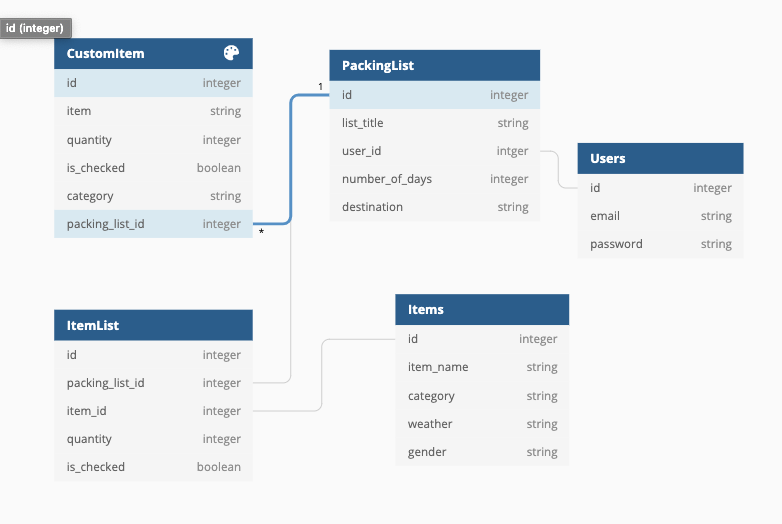 GitHub - Pack-Smart/pack-smart-be