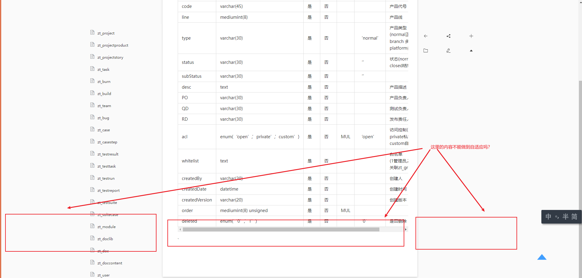 详细页面，可以根据页面自适应 · Issue #1705 · star7th/showdoc · GitHub