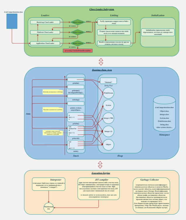 GitHub - imLIVI/Netology-JavaCore
