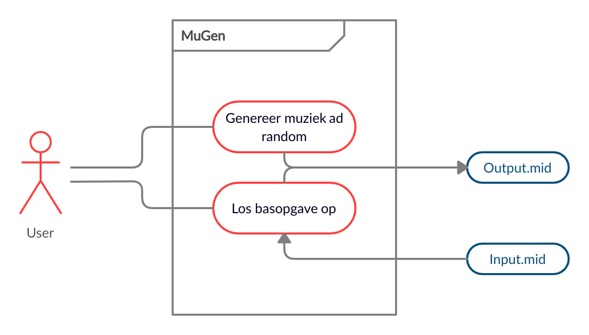 Github karelopsteyn mugen a cpp program that generates random