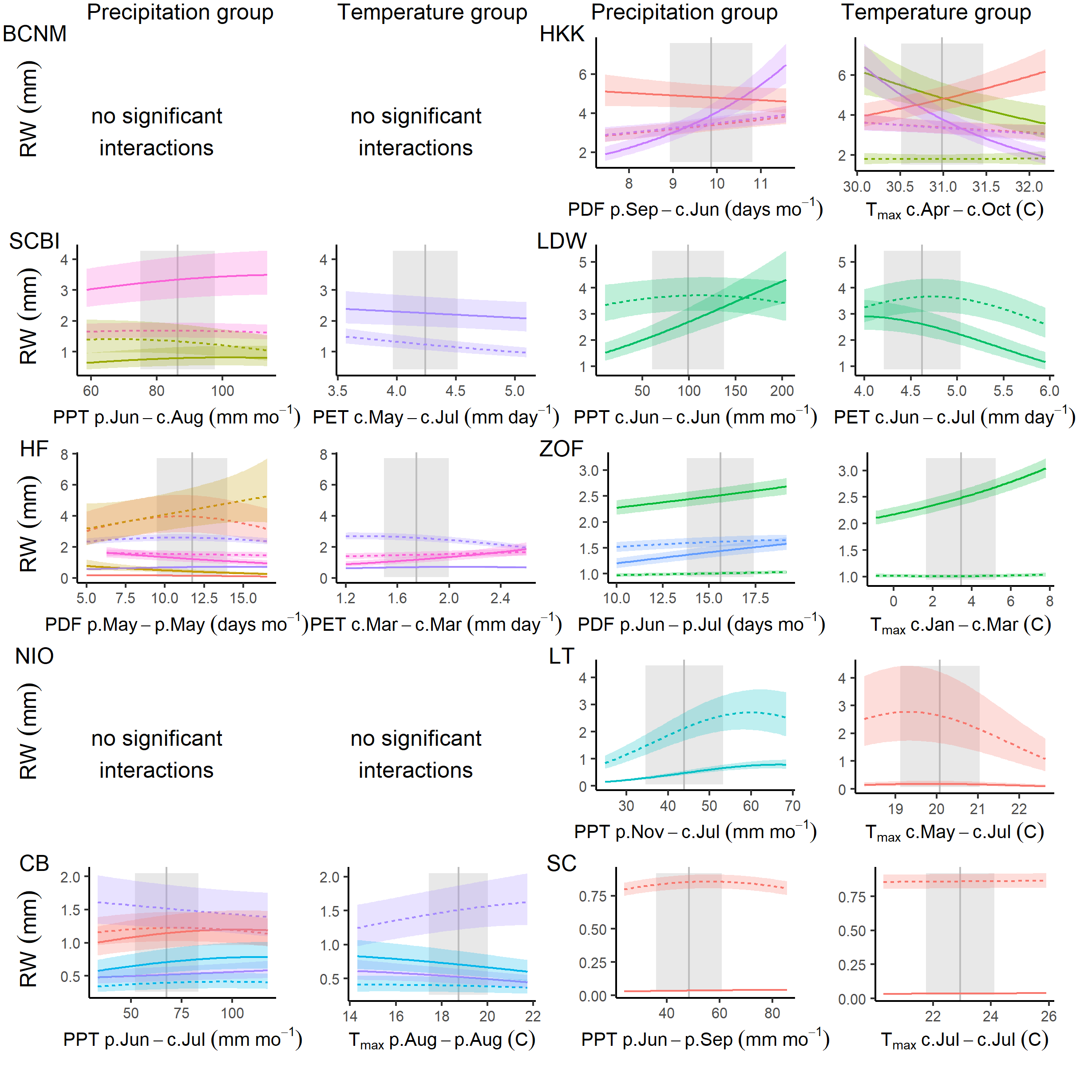 tree-ring figure · Issue #29 · EcoClimLab/vertical-thermal-review · GitHub