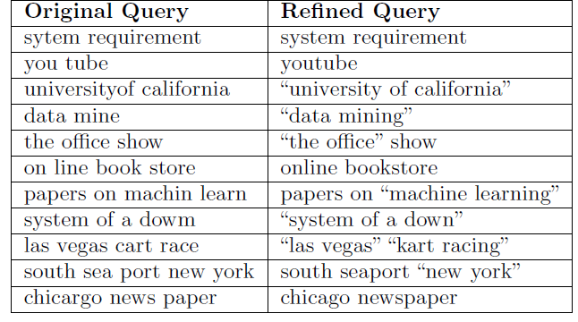GitHub - mostafaelyasi/QueryRefinement: Query Refinement (an ...
