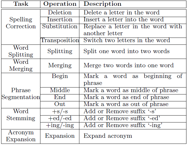 GitHub - mostafaelyasi/QueryRefinement: Query Refinement (an ...