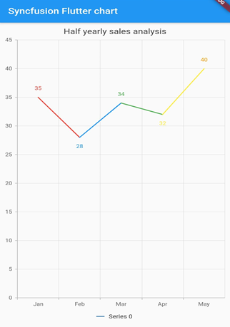 Custom color for every label item? · Issue #119 · syncfusion/flutter ...