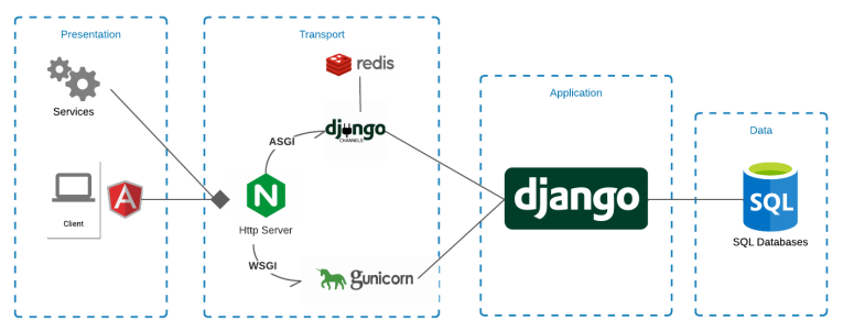 GitHub - rbryanben/NetTrail: Network & Application Monitoring ...