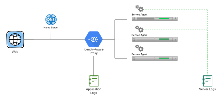 GitHub - rbryanben/NetTrail: Network & Application Monitoring ...