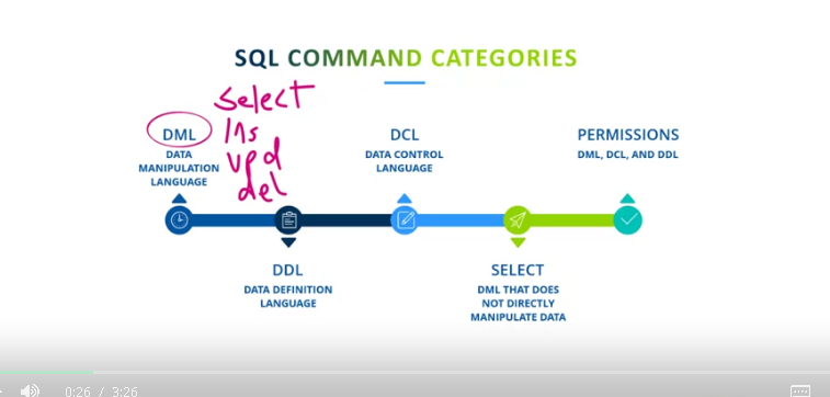 Oracle-SQL-Databases-Specialization-by-LearnQuest/c4-SQLProficiency ...