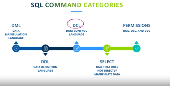 Oracle-SQL-Databases-Specialization-by-LearnQuest/c4-SQLProficiency ...