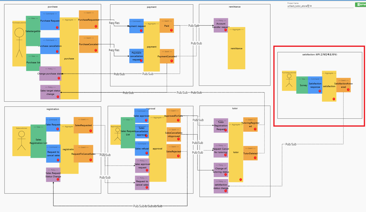 GitHub - jasonchoi11/example-untact_tutor_store