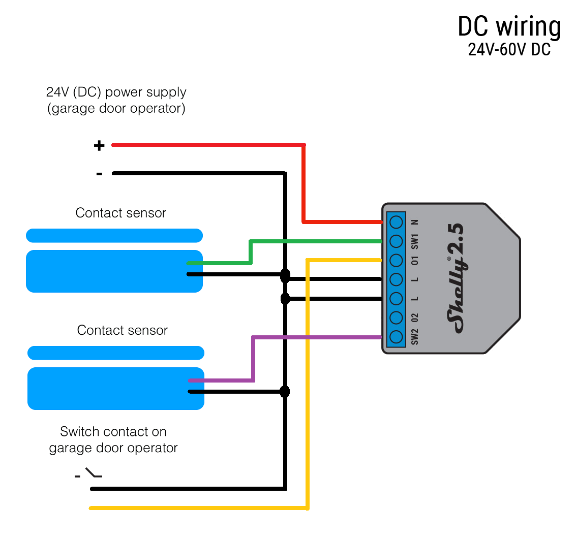 Shelly 2 5 DC wiring 24V-60V DC schematic