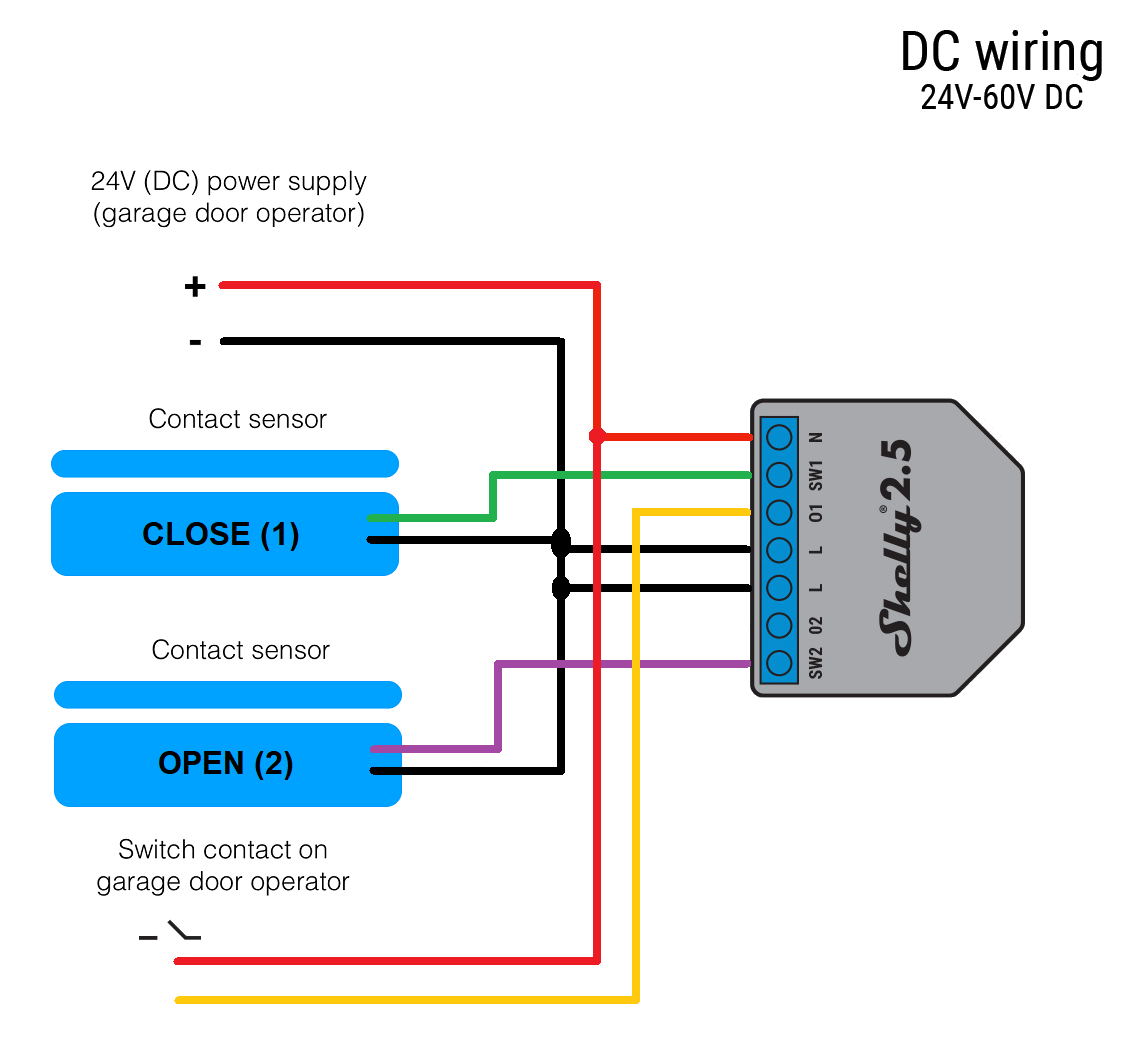 Shelly 2 5 DC wiring 24V-60V DC schematic