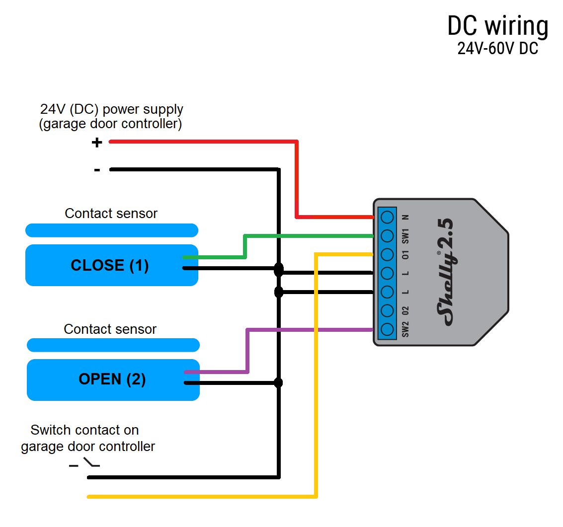 Shelly 2 5 DC wiring 24V-60V DC schematic