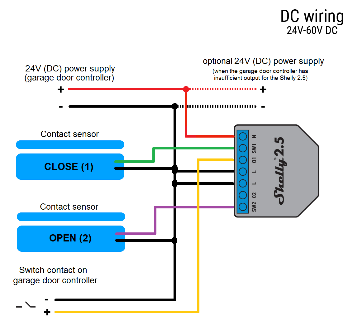 Shelly 2 5 garage door controller with additional 24V PowerSupply