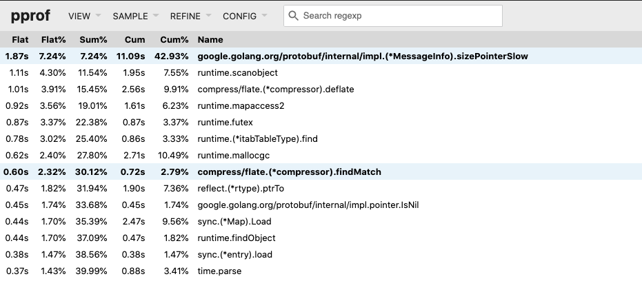 sizePointerSlow() runs very slow · Issue #8241 · protocolbuffers ...