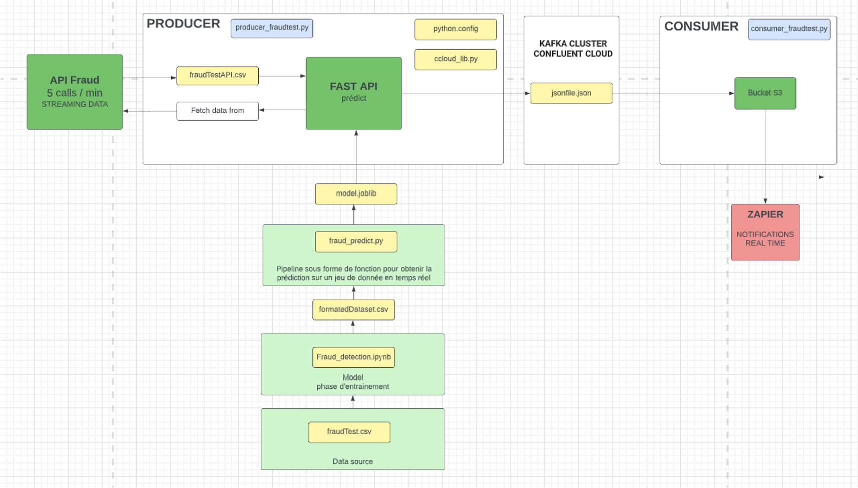 GitHub - DanyNgn/Fraud_project