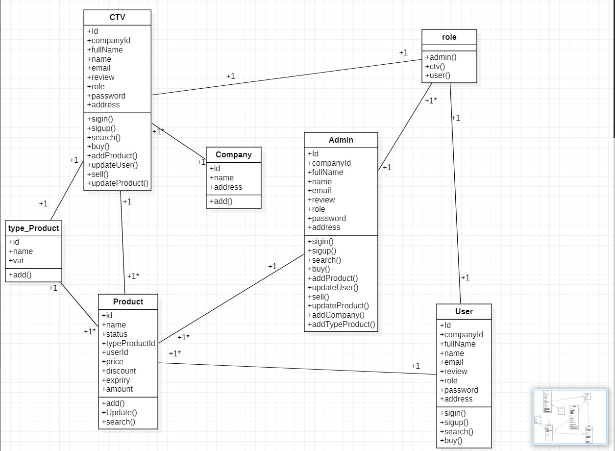 GitHub - thanh1603/practiceSpringMongo