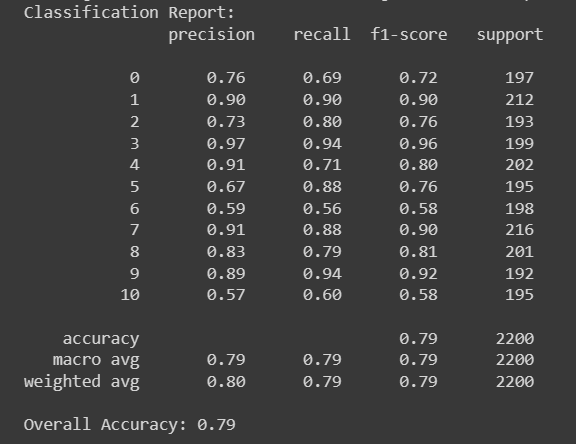 GitHub - osamashaaban/Text-Classification