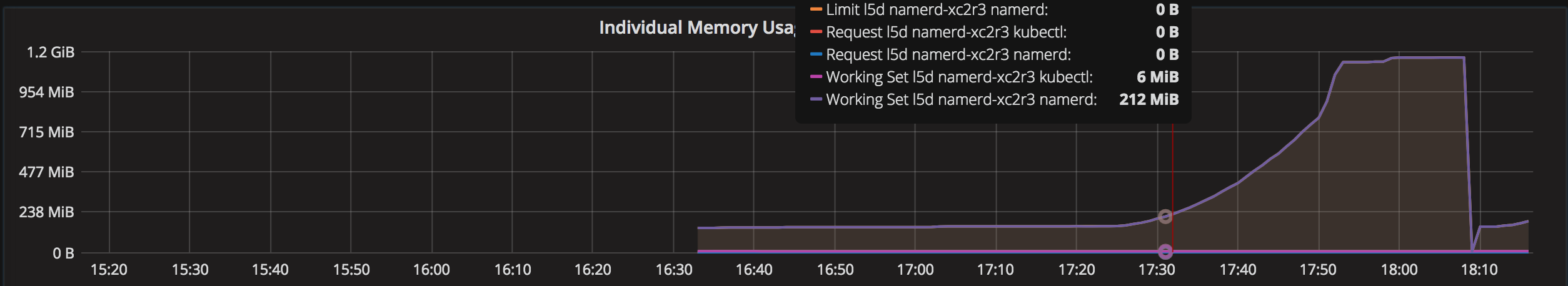 namerd, high memory usage · Issue #1361 · linkerd/linkerd · GitHub