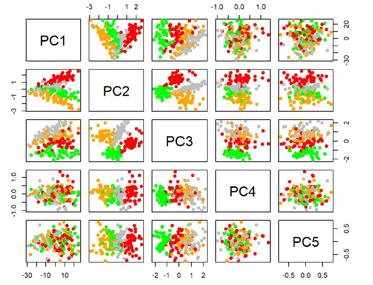 GitHub - a9mansoo/Data-Visualizations: A repo consisting of methods for ...