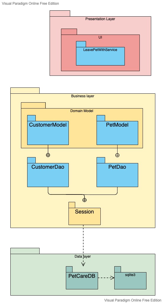 Package Diagram Example_ MVC Structure