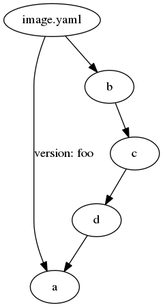 graph-e6af185b1aaa16e8c7af0bb8213b0c32f0dc389d