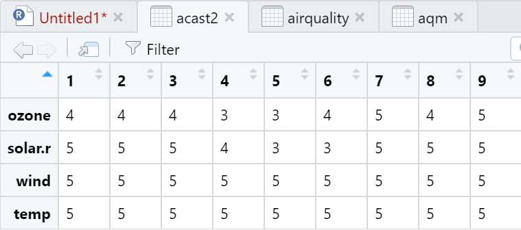 Acast and Dcast Function in R · Issue #4 · Seulah-K/public_data ...