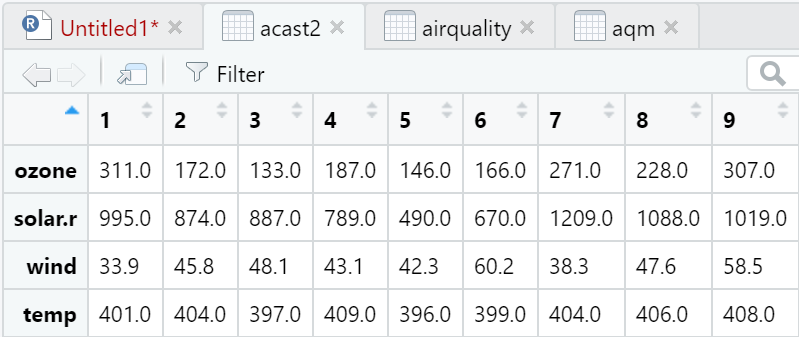 Acast and Dcast Function in R · Issue #4 · Seulah-K/public_data ...