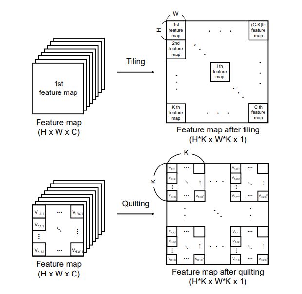GitHub JiS/TilingQuilting