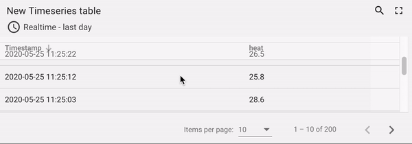 Layout problem (bug)? after version 3.0.0 · Issue #2829 · thingsboard ...
