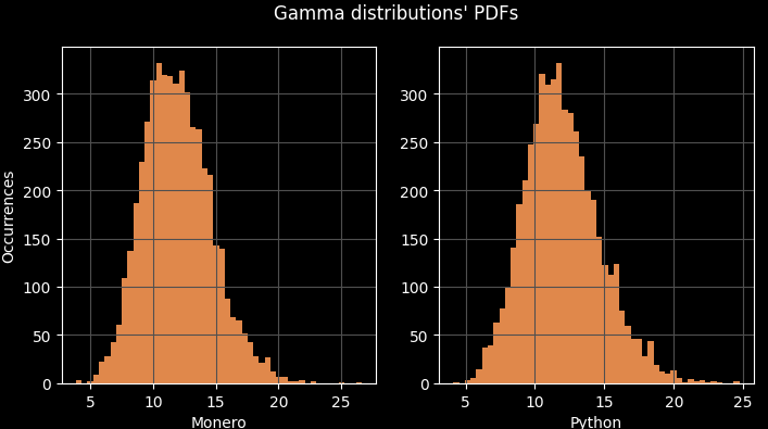 gamma