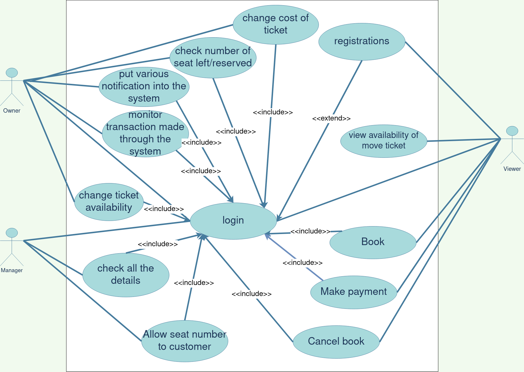 software engineering