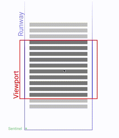 Spike on infinite scroll approach to dashboard · Issue #5031 ...