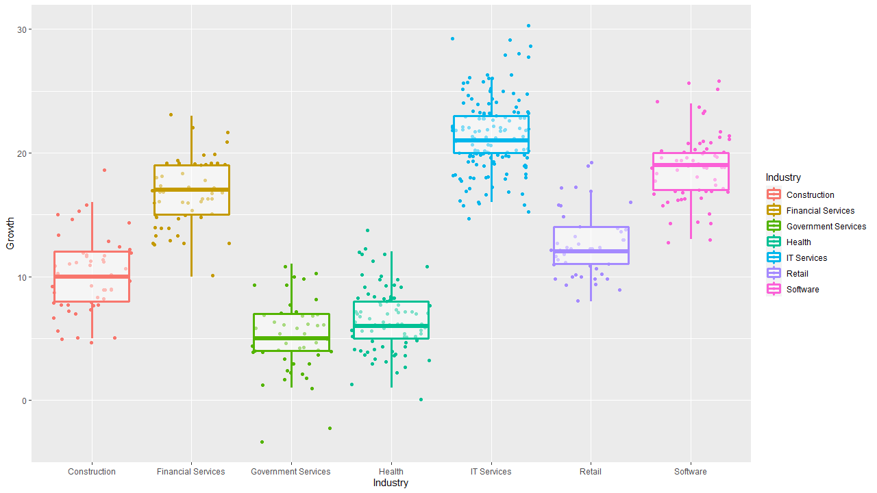 BOXPLOT(3FACTORS)