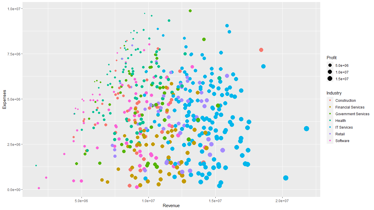 Scatterplot(4 variable)