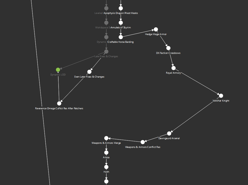 Save node positions in groups editor · Issue #1708 · loot/loot · GitHub