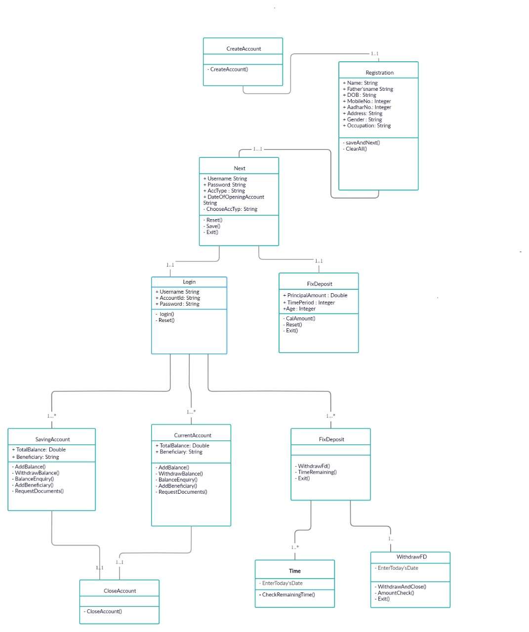 GitHub - Naman-1234/Bankify: An Object-Oriented Programming Paradigm ...