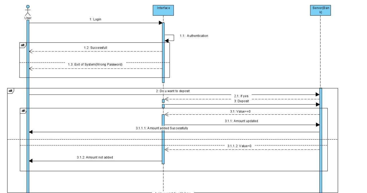 GitHub - Naman-1234/Bankify: An Object-Oriented Programming Paradigm ...