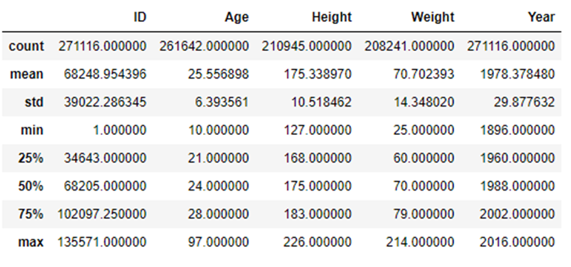 GitHub - fatihilhan42/Olympics-Data-Analysis-with-Python: I will ...