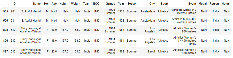 GitHub - fatihilhan42/Olympics-Data-Analysis-with-Python: I will ...
