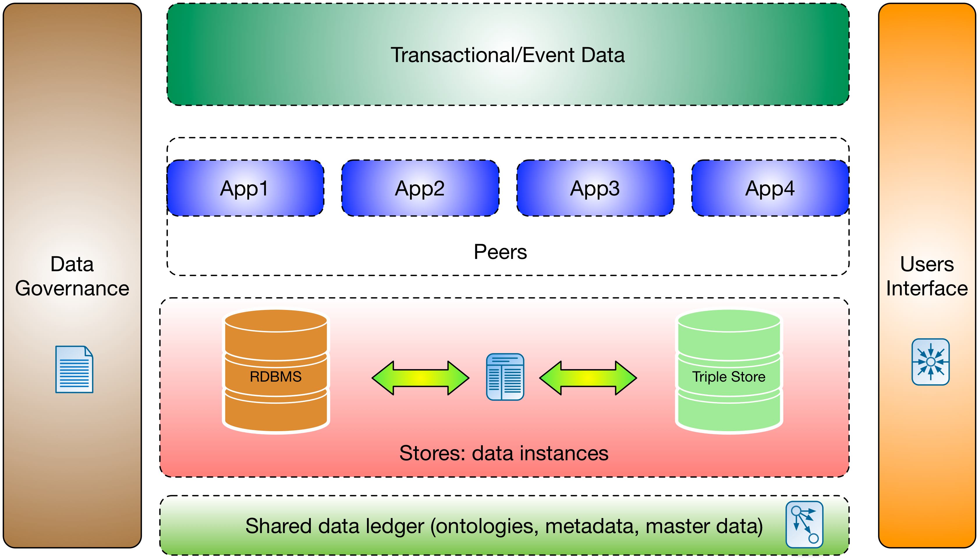 blockchain_architecture