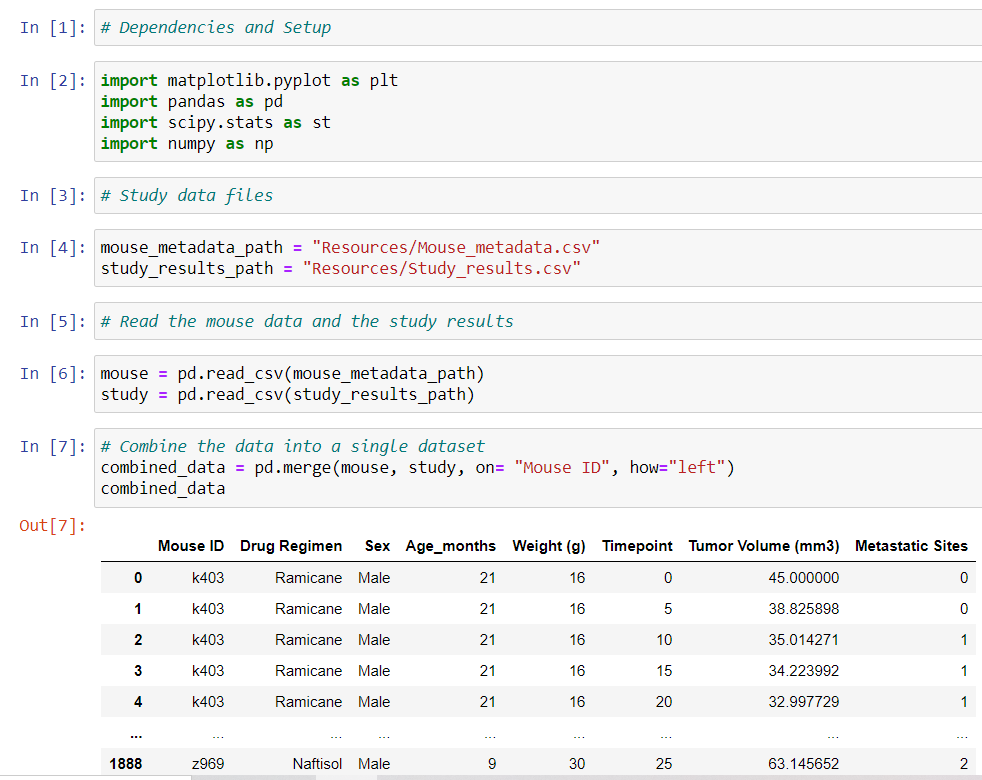 GitHub - edcasan/matplotlib-challenge: Data analysis for potential ...