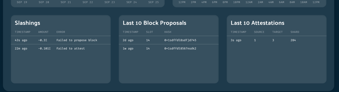 Validator duties · Issue #569 · ChainSafe/ChainGuardian · GitHub
