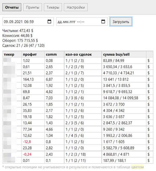 GitHub t3chn0pr13st/kvt Helper for Tinkoff Investments