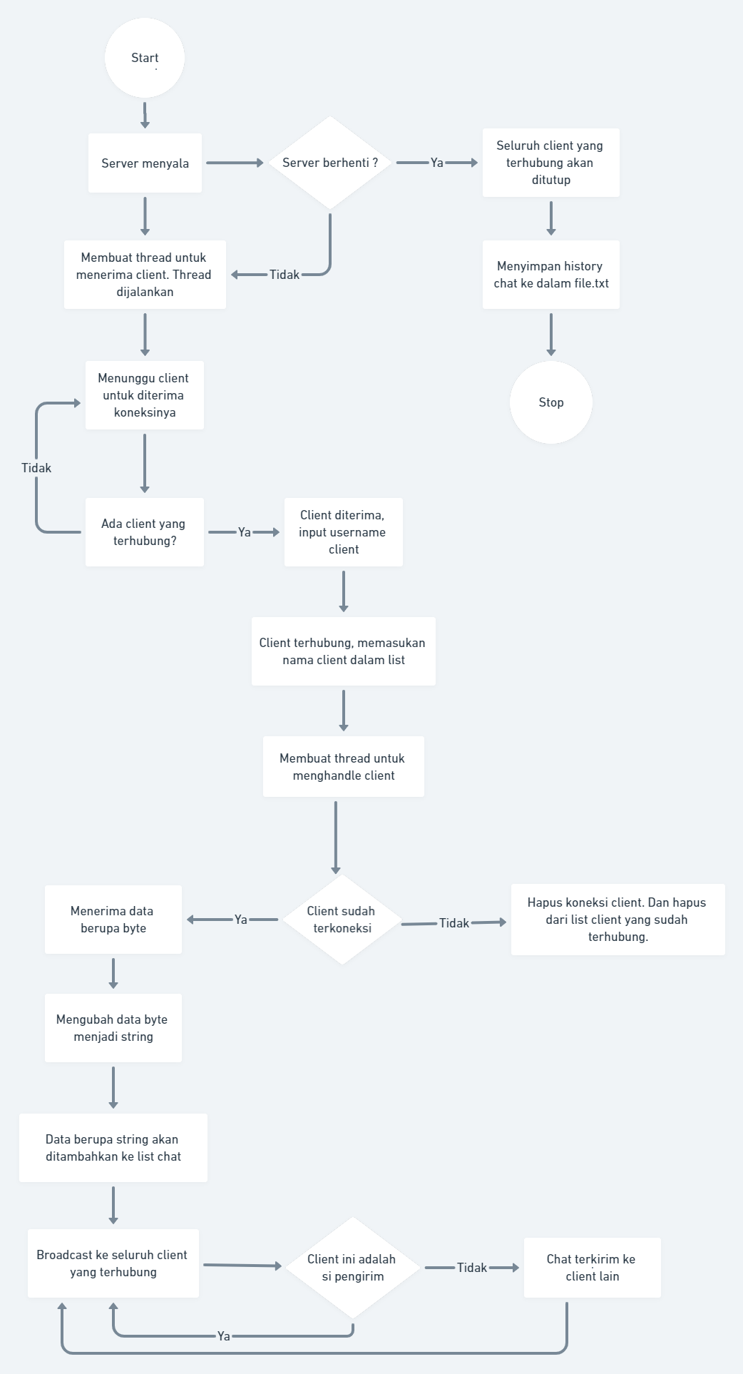 GitHub - Siju01/MultiChat-TCP