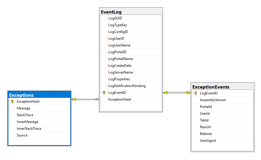 diagr_eventlog